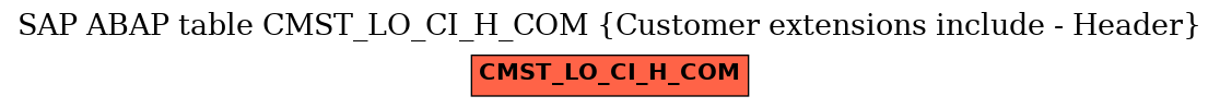 E-R Diagram for table CMST_LO_CI_H_COM (Customer extensions include - Header)
