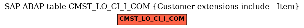 E-R Diagram for table CMST_LO_CI_I_COM (Customer extensions include - Item)