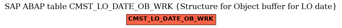 E-R Diagram for table CMST_LO_DATE_OB_WRK (Structure for Object buffer for LO date)