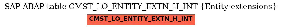 E-R Diagram for table CMST_LO_ENTITY_EXTN_H_INT (Entity extensions)