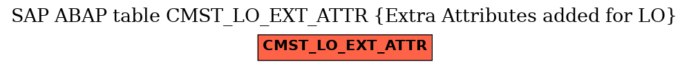 E-R Diagram for table CMST_LO_EXT_ATTR (Extra Attributes added for LO)