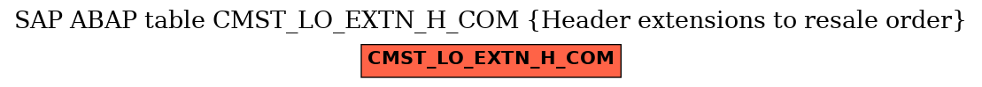 E-R Diagram for table CMST_LO_EXTN_H_COM (Header extensions to resale order)