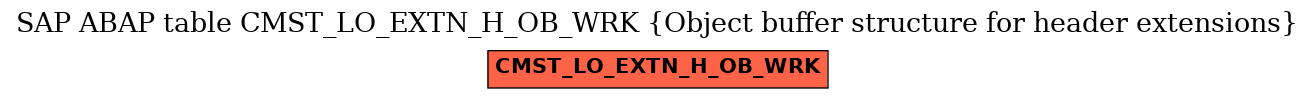 E-R Diagram for table CMST_LO_EXTN_H_OB_WRK (Object buffer structure for header extensions)