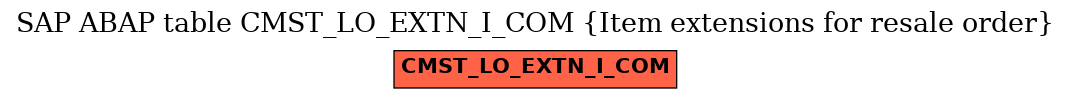 E-R Diagram for table CMST_LO_EXTN_I_COM (Item extensions for resale order)