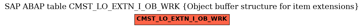 E-R Diagram for table CMST_LO_EXTN_I_OB_WRK (Object buffer structure for item extensions)