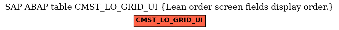 E-R Diagram for table CMST_LO_GRID_UI (Lean order screen fields display order.)