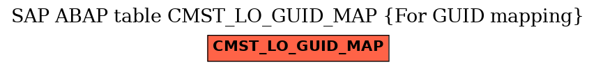 E-R Diagram for table CMST_LO_GUID_MAP (For GUID mapping)