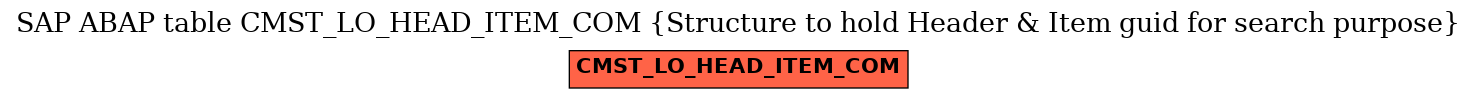 E-R Diagram for table CMST_LO_HEAD_ITEM_COM (Structure to hold Header & Item guid for search purpose)