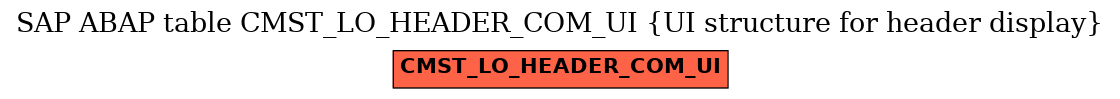 E-R Diagram for table CMST_LO_HEADER_COM_UI (UI structure for header display)