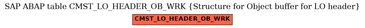 E-R Diagram for table CMST_LO_HEADER_OB_WRK (Structure for Object buffer for LO header)