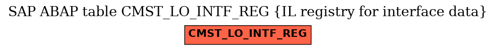 E-R Diagram for table CMST_LO_INTF_REG (IL registry for interface data)