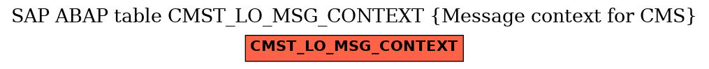 E-R Diagram for table CMST_LO_MSG_CONTEXT (Message context for CMS)