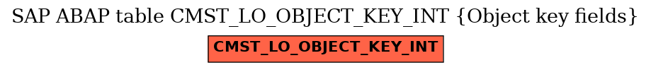 E-R Diagram for table CMST_LO_OBJECT_KEY_INT (Object key fields)