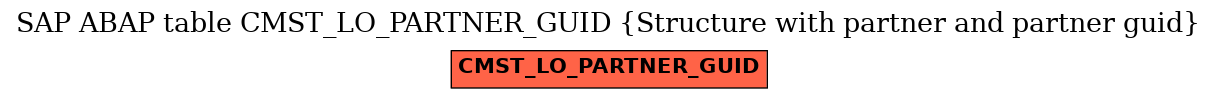 E-R Diagram for table CMST_LO_PARTNER_GUID (Structure with partner and partner guid)