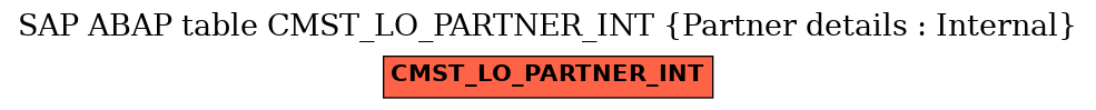 E-R Diagram for table CMST_LO_PARTNER_INT (Partner details : Internal)