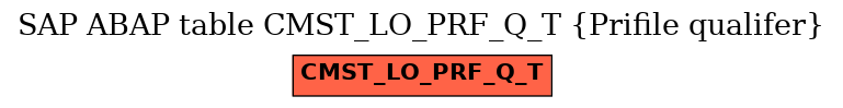 E-R Diagram for table CMST_LO_PRF_Q_T (Prifile qualifer)