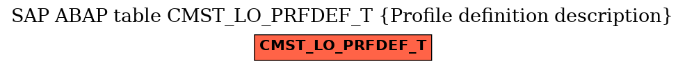 E-R Diagram for table CMST_LO_PRFDEF_T (Profile definition description)