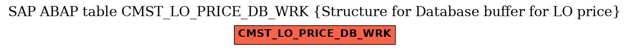 E-R Diagram for table CMST_LO_PRICE_DB_WRK (Structure for Database buffer for LO price)