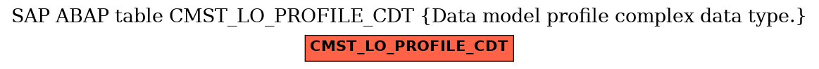 E-R Diagram for table CMST_LO_PROFILE_CDT (Data model profile complex data type.)