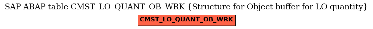 E-R Diagram for table CMST_LO_QUANT_OB_WRK (Structure for Object buffer for LO quantity)