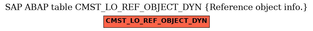 E-R Diagram for table CMST_LO_REF_OBJECT_DYN (Reference object info.)
