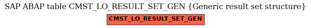 E-R Diagram for table CMST_LO_RESULT_SET_GEN (Generic result set structure)