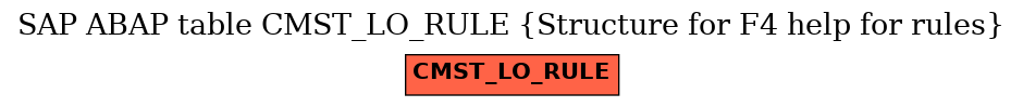 E-R Diagram for table CMST_LO_RULE (Structure for F4 help for rules)