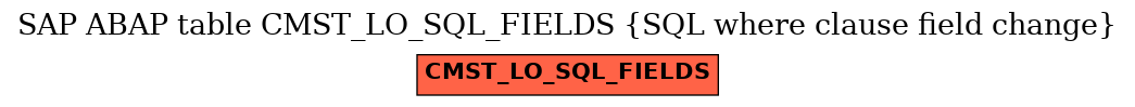 E-R Diagram for table CMST_LO_SQL_FIELDS (SQL where clause field change)