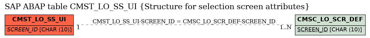 E-R Diagram for table CMST_LO_SS_UI (Structure for selection screen attributes)