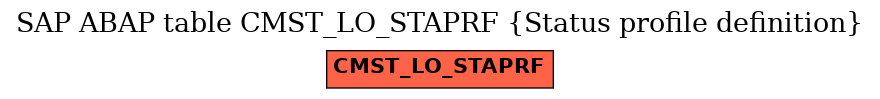 E-R Diagram for table CMST_LO_STAPRF (Status profile definition)