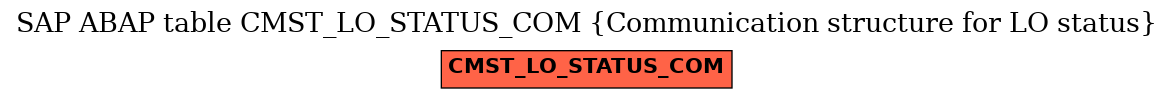 E-R Diagram for table CMST_LO_STATUS_COM (Communication structure for LO status)