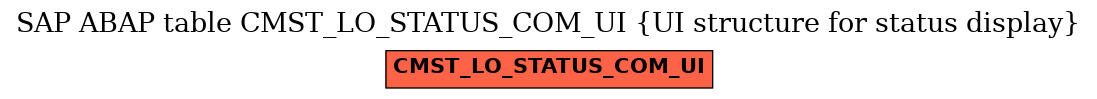 E-R Diagram for table CMST_LO_STATUS_COM_UI (UI structure for status display)