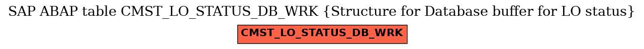 E-R Diagram for table CMST_LO_STATUS_DB_WRK (Structure for Database buffer for LO status)