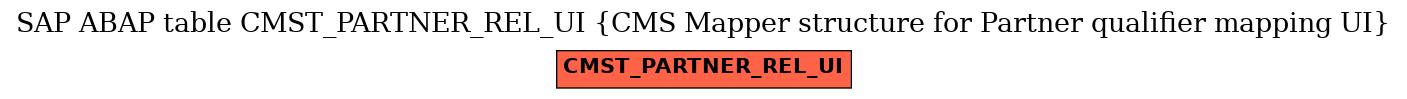 E-R Diagram for table CMST_PARTNER_REL_UI (CMS Mapper structure for Partner qualifier mapping UI)