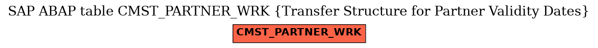 E-R Diagram for table CMST_PARTNER_WRK (Transfer Structure for Partner Validity Dates)