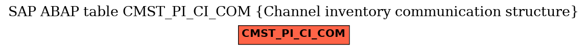 E-R Diagram for table CMST_PI_CI_COM (Channel inventory communication structure)