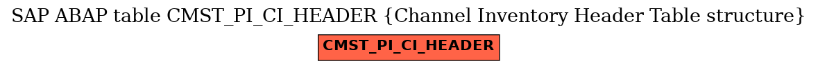 E-R Diagram for table CMST_PI_CI_HEADER (Channel Inventory Header Table structure)