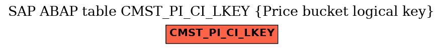 E-R Diagram for table CMST_PI_CI_LKEY (Price bucket logical key)