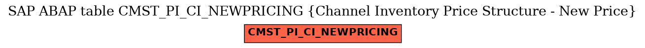 E-R Diagram for table CMST_PI_CI_NEWPRICING (Channel Inventory Price Structure - New Price)