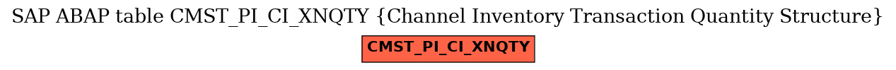 E-R Diagram for table CMST_PI_CI_XNQTY (Channel Inventory Transaction Quantity Structure)