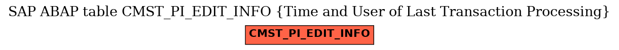 E-R Diagram for table CMST_PI_EDIT_INFO (Time and User of Last Transaction Processing)