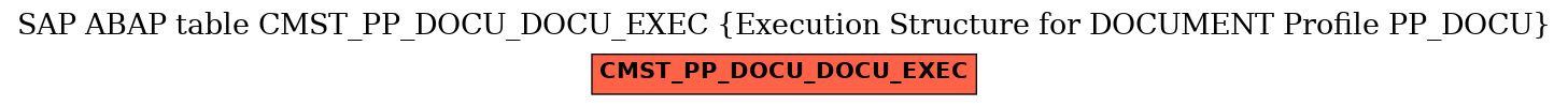 E-R Diagram for table CMST_PP_DOCU_DOCU_EXEC (Execution Structure for DOCUMENT Profile PP_DOCU)