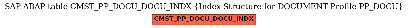 E-R Diagram for table CMST_PP_DOCU_DOCU_INDX (Index Structure for DOCUMENT Profile PP_DOCU)