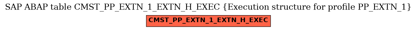 E-R Diagram for table CMST_PP_EXTN_1_EXTN_H_EXEC (Execution structure for profile PP_EXTN_1)