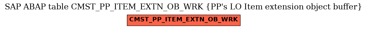 E-R Diagram for table CMST_PP_ITEM_EXTN_OB_WRK (PP's LO Item extension object buffer)
