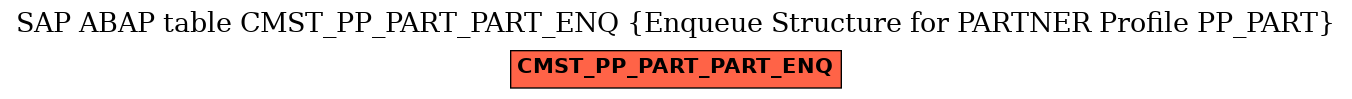 E-R Diagram for table CMST_PP_PART_PART_ENQ (Enqueue Structure for PARTNER Profile PP_PART)
