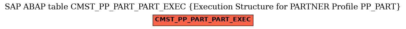 E-R Diagram for table CMST_PP_PART_PART_EXEC (Execution Structure for PARTNER Profile PP_PART)