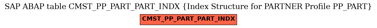 E-R Diagram for table CMST_PP_PART_PART_INDX (Index Structure for PARTNER Profile PP_PART)