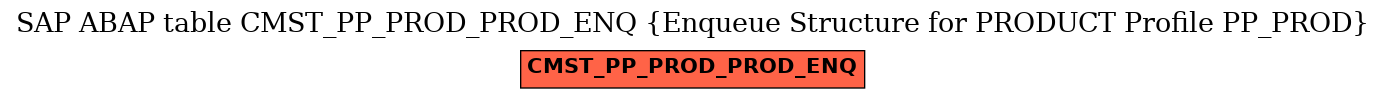E-R Diagram for table CMST_PP_PROD_PROD_ENQ (Enqueue Structure for PRODUCT Profile PP_PROD)