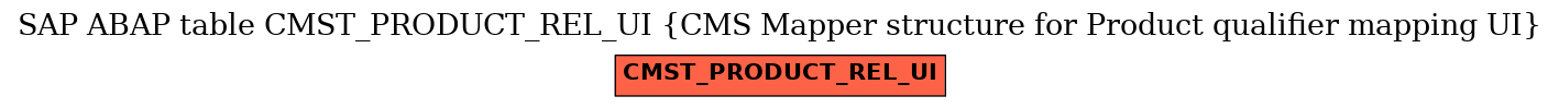 E-R Diagram for table CMST_PRODUCT_REL_UI (CMS Mapper structure for Product qualifier mapping UI)